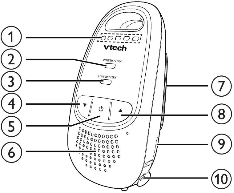 Parent unit overview
