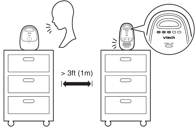 The parent unit is more than 1 meter away from the baby unit.