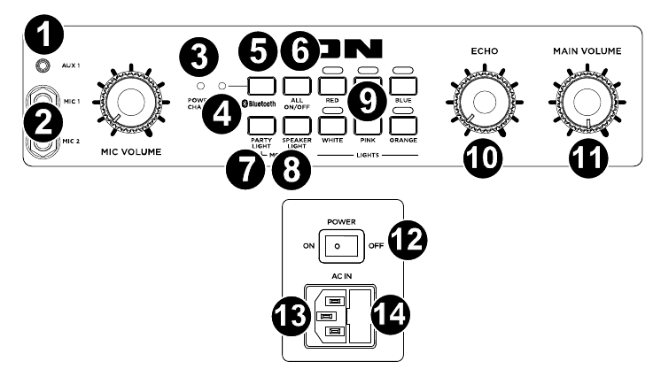 Caracter&iacute;sticas