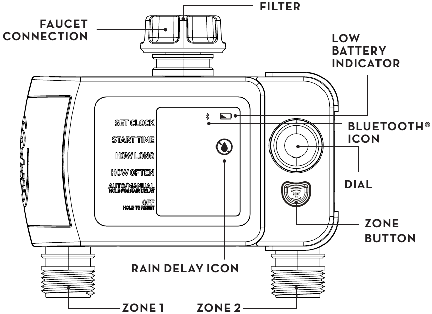 Descripci&oacute;n general