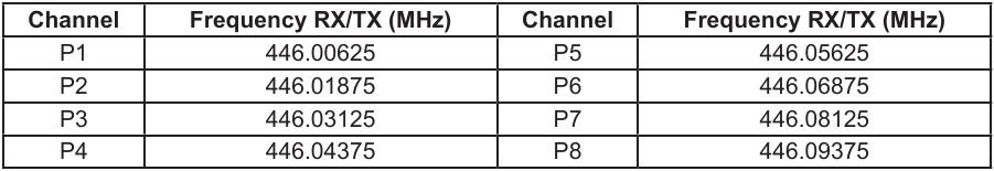 Frequency channels - PMR446