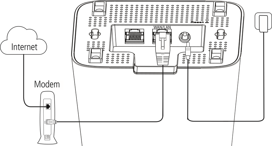 Podłączanie Twibi do modemu