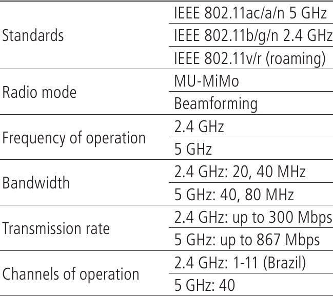 Specyfikacje parametr&oacute;w bezprzewodowych - Część 1