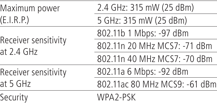 Specyfikacje parametr&oacute;w bezprzewodowych - Część 2