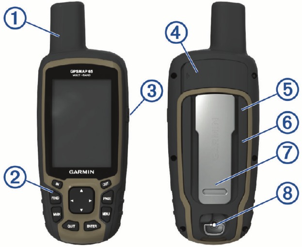 Cihaza Genel Bakış