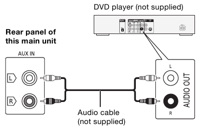 K&uuml;lső berendez&eacute;s