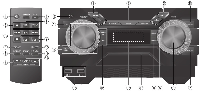 A kezelőszervek &aacute;ttekint&eacute;se