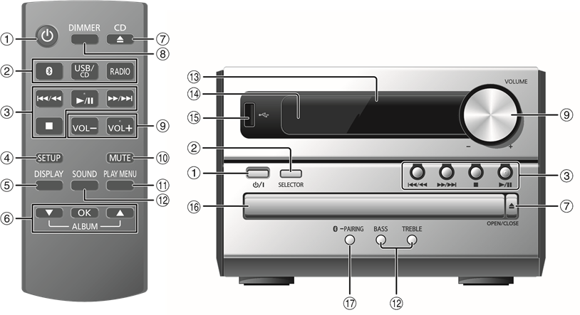 &Uuml;bersicht der Bedienelemente