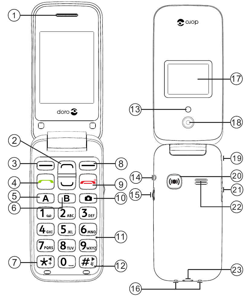 Общ преглед