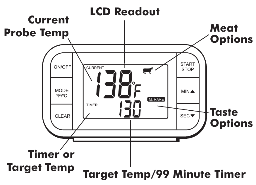 Kijelző inform&aacute;ci&oacute;k