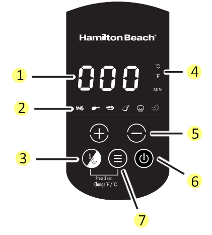 Pannello di Controllo Display