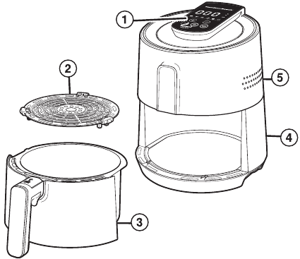 Parti e Caratteristiche