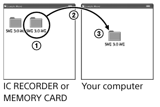 Копиране на файлове от IC recorder-а на вашия компютър