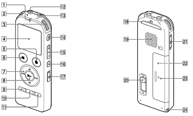 Части и контроли