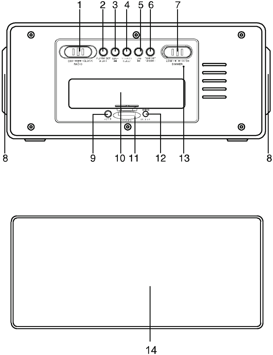 LOKACIJA IN OPIS KONTROL