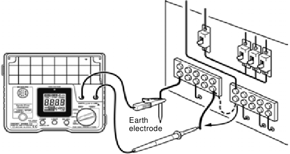 Przykład pomiaru rezystancji przewodu uziemiającego