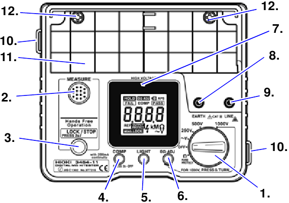 Names and Functions of Parts