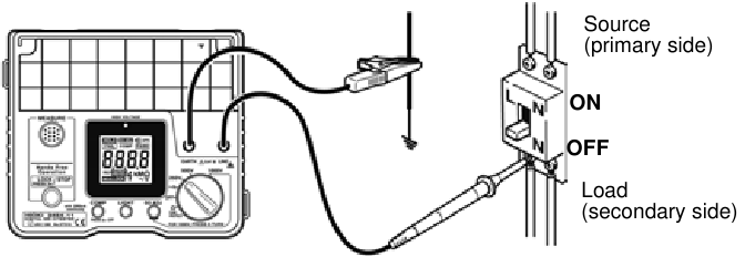Kontrola przed pomiarem
