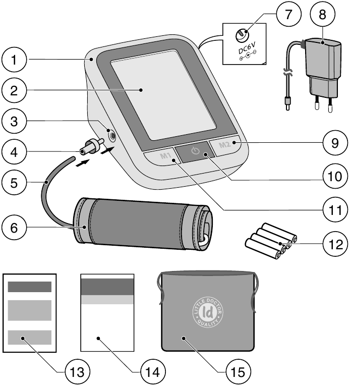 Majina ya Sehemu na Viungo