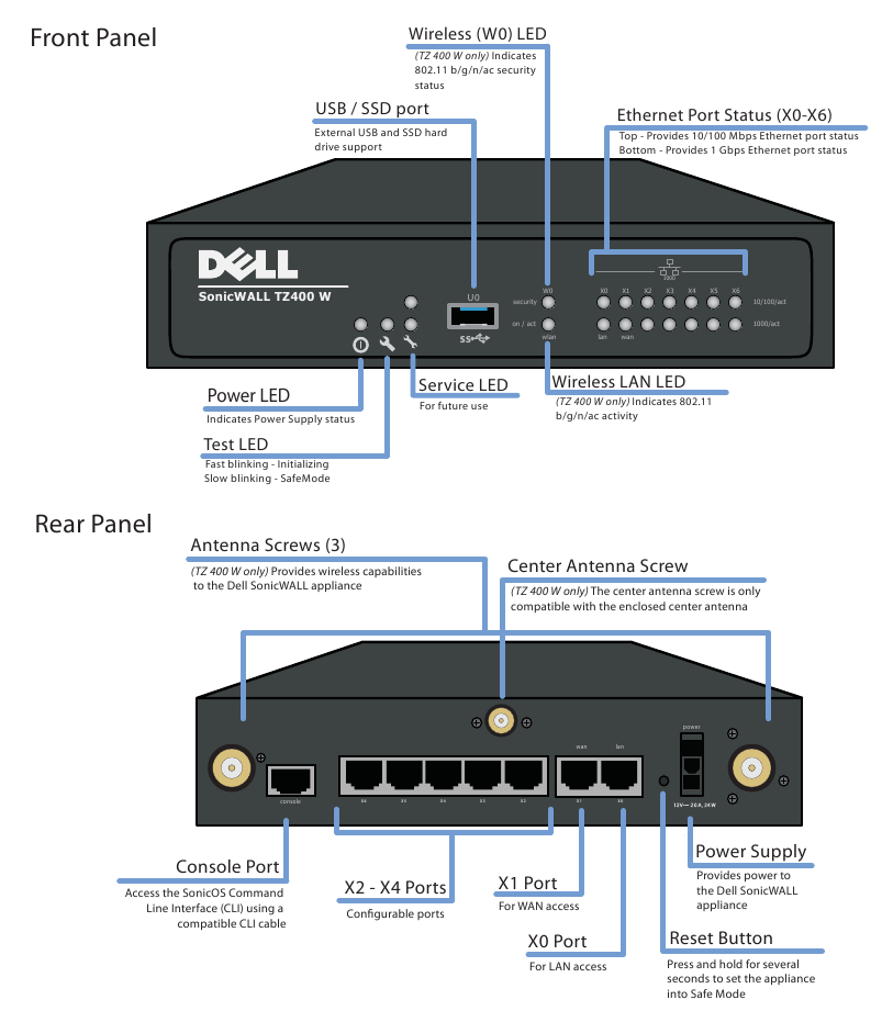 Etu- ja takapaneelit