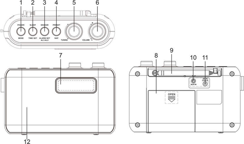 VENDNDODHJA E KONTROLLIT