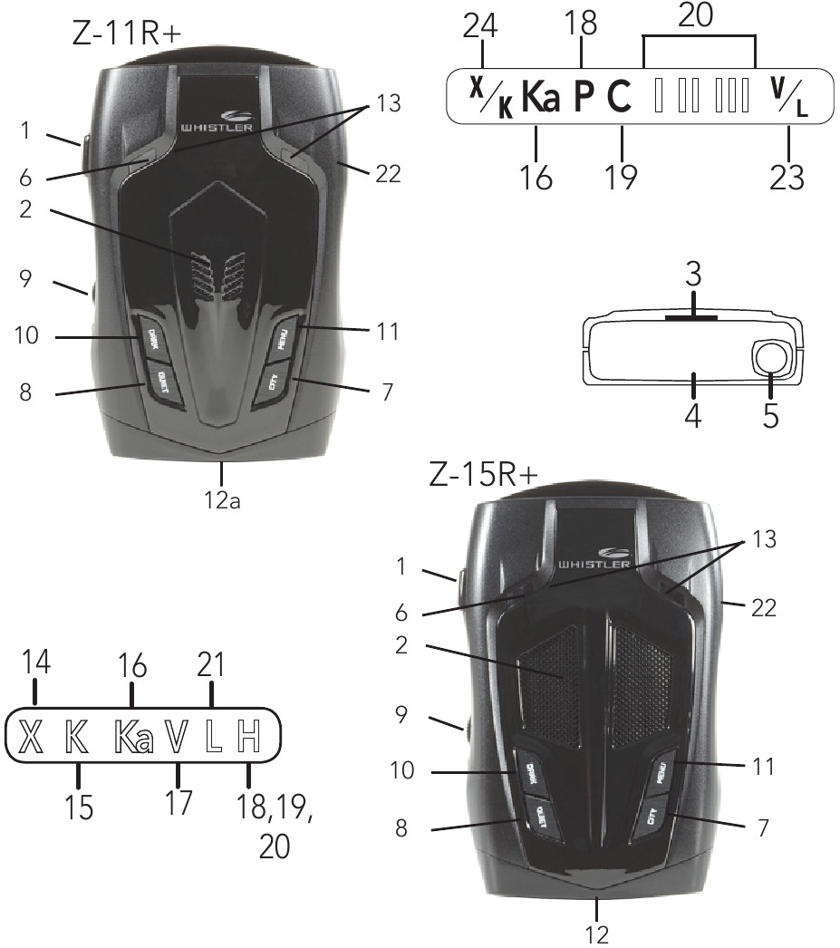 Feature Descriptions