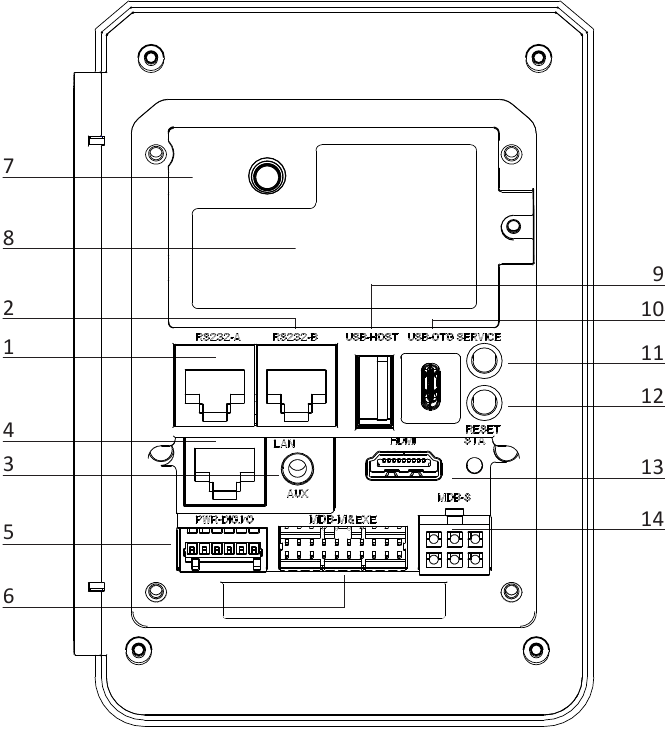 Vizualizare din spate