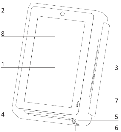 Vizualizare frontală