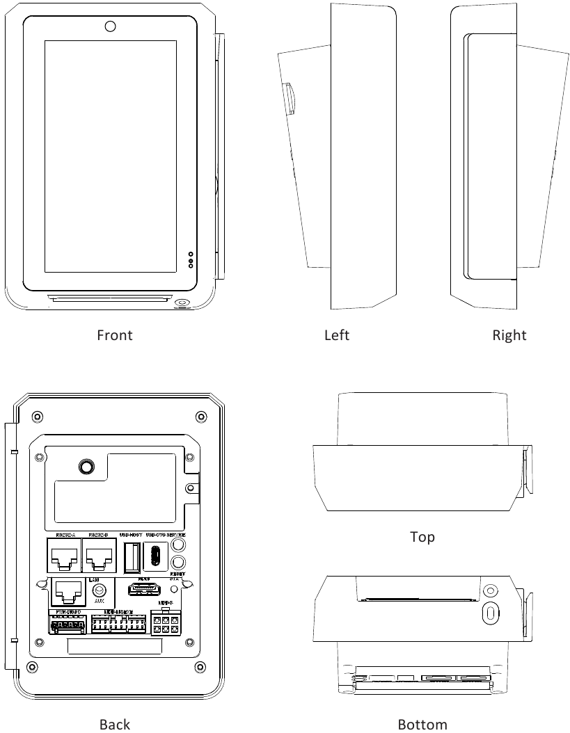 Vizualizare din toate părțile