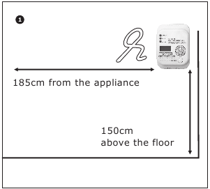 POZIȚIONAREA ALARMEI DE CO