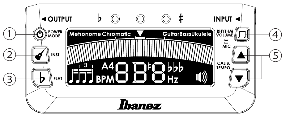 Caracteristici și funcții