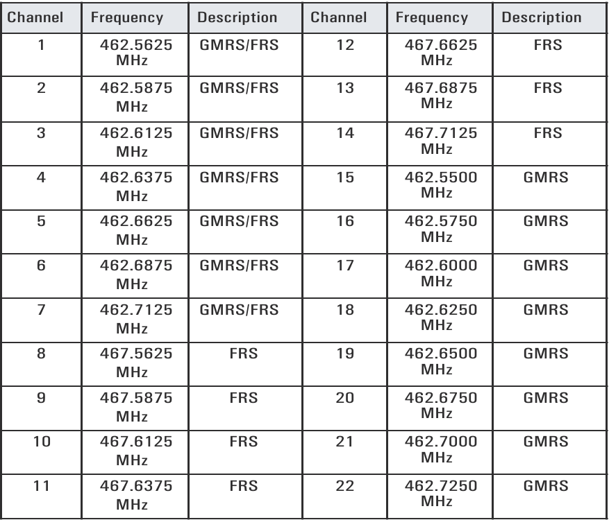 &Kappa;&alpha;&nu;ά&lambda;&iota;&alpha; &kappa;&alpha;&iota; &Sigma;&upsilon;&chi;&nu;ό&tau;&eta;&tau;&epsilon;&sigmaf;