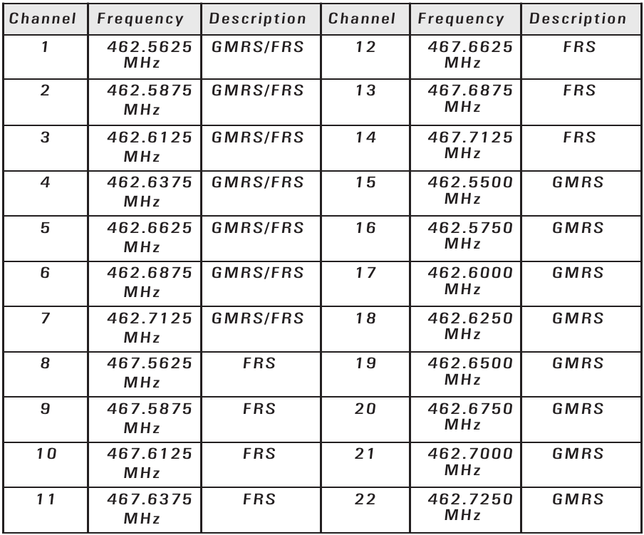 Canale și frecvențe
