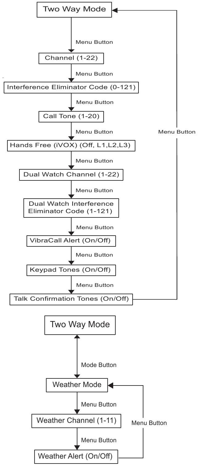 &Epsilon;&pi;&iota;&lambda;&omicron;&gamma;έ&sigmaf; &Mu;&epsilon;&nu;&omicron;ύ