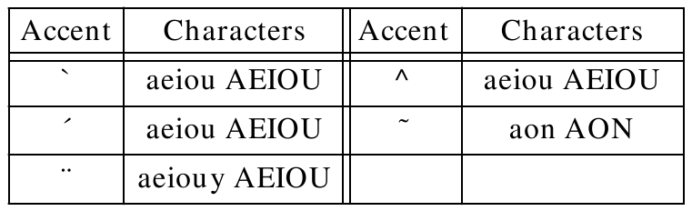 Bileşik karakterler