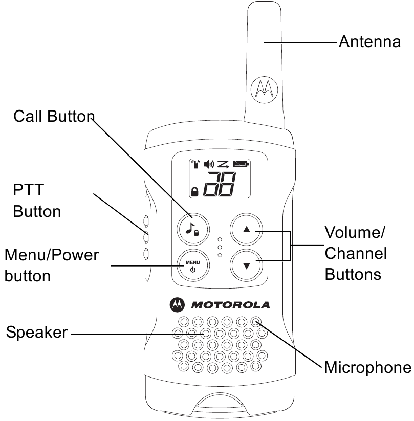 Controles de la radio