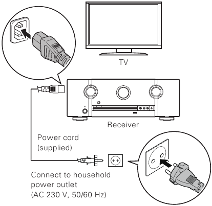Connecting the receiver - Step 1 - Placing