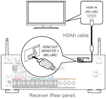 Connecting the receiver - Step 4