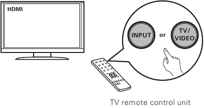 Connecting the receiver - Step 6 - Input Selection