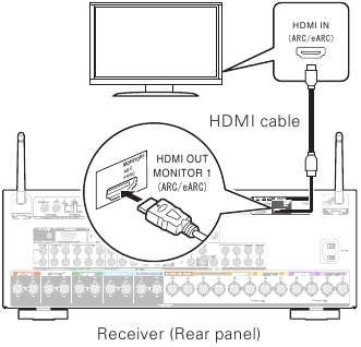 Podłączanie amplitunera - Krok 4