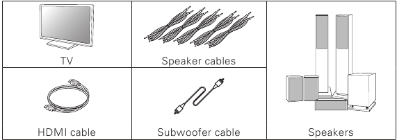 Elementy wymagane do konfiguracji