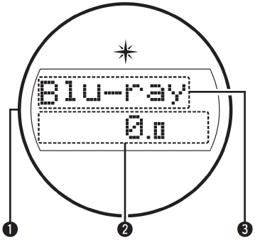 Fő kijelző - Szabv&aacute;nyos kijelző