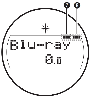 Fő kijelző - ZONE2/ZONE3 bekapcsol&aacute;sjelző