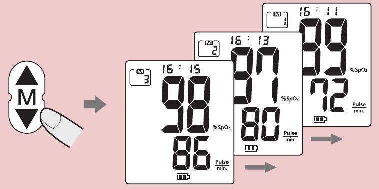 Odczyt i usuwanie danych z pamięci - Część 1