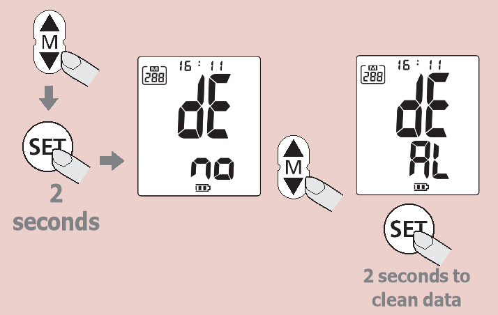 Odczyt i usuwanie danych z pamięci - Część 2