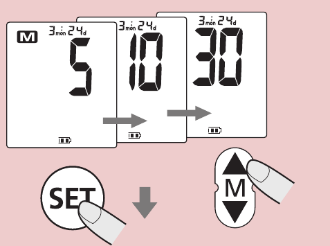 Tryb interwału pamięci