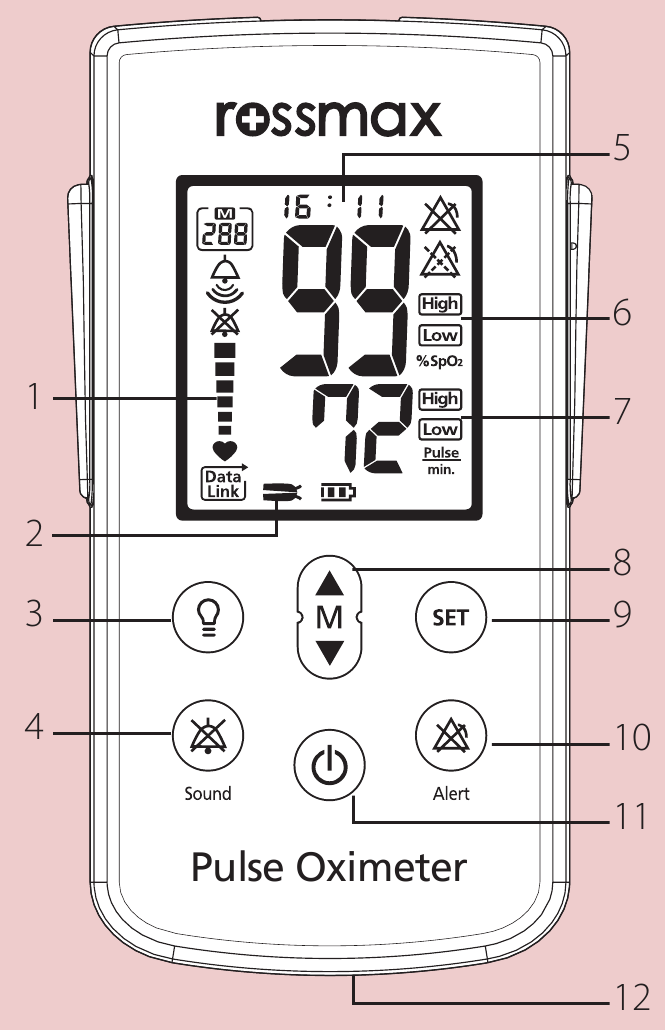 Name/ Functions of each part
