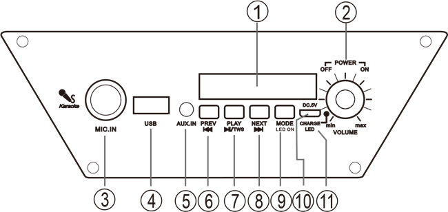 Vue d'ensemble du produit