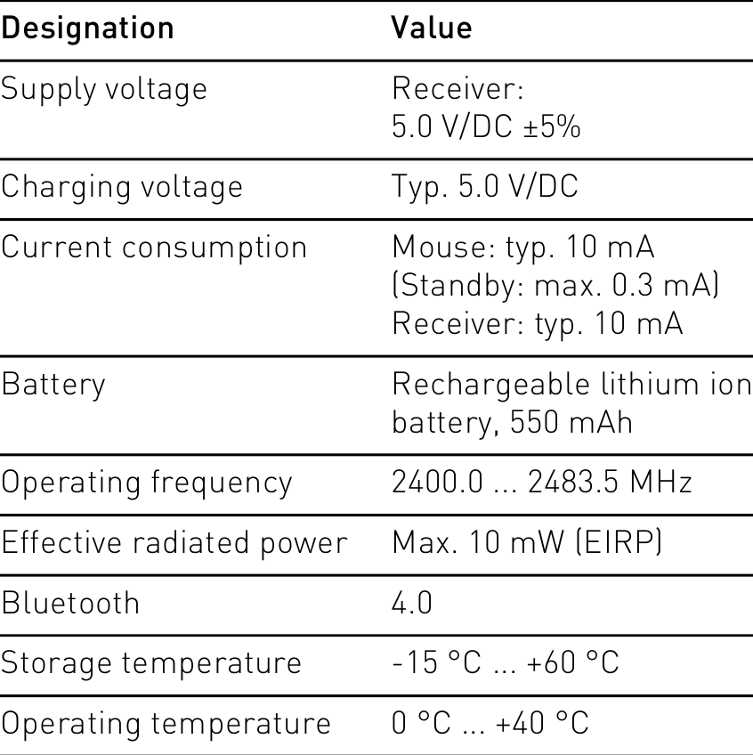 Donn&eacute;es techniques