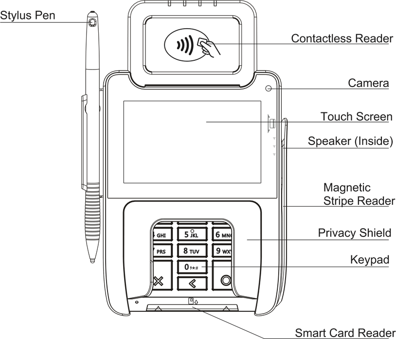 Descri&ccedil;&atilde;o do Produto - Parte 1
